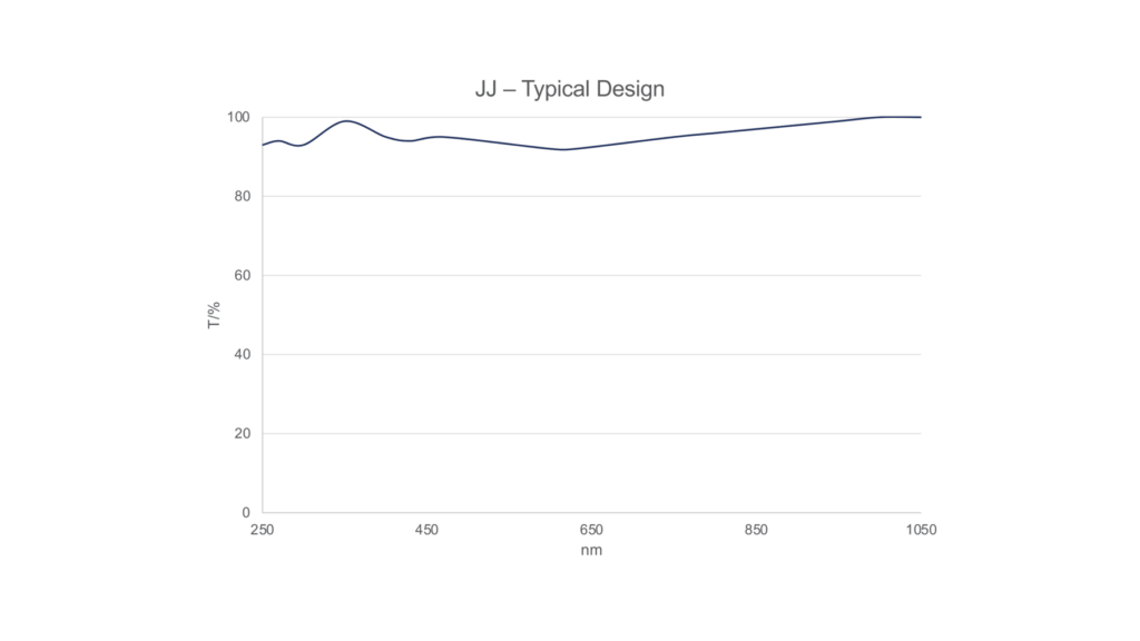 JJ Typical Design Kopie 1